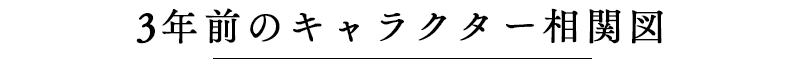 現在のキャラクター相関図