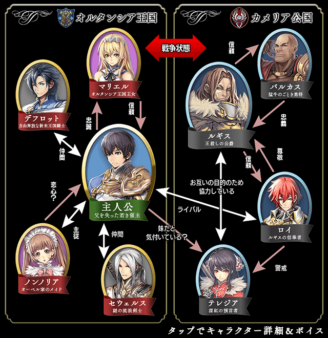 オルサガ 公式 オルタンシア サーガ ストーリー